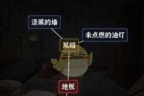 记忆重构第二关第二个盒子密码怎么找？攻略步骤是什么？