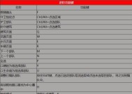 反恐精英中如何查看按键设置？有哪些快捷键？