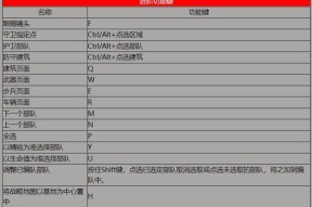 反恐精英中如何查看按键设置？有哪些快捷键？