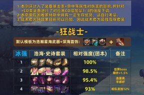 dnf史诗装备如何合成升级？合成升级的条件和步骤是什么？