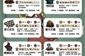 《饥荒》游戏中十大快速刷肉方法（玩转《饥荒》）