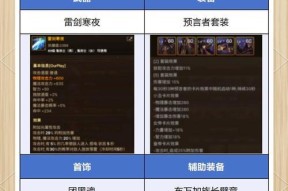 dnf雷剑礼包内容及获取方式是什么？