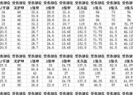 夜晚战场装备选择攻略（夜晚战场）