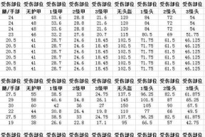 夜晚战场装备选择攻略（夜晚战场）