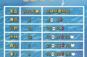 光之翼掉了怎么办！（光遇手游光之翼拾回攻略）