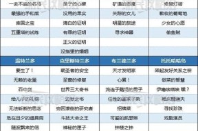 八方旅人流程攻略（探索八方旅人的精彩世界）