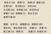 三国杀做饭奖励如何选择？选什么奖励最划算？