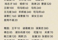 三国杀做饭奖励如何选择？选什么奖励最划算？