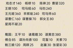 三国杀做饭奖励如何选择？选什么奖励最划算？