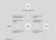 刀塔怎么开共享模式？共享模式下如何进行团队协作？