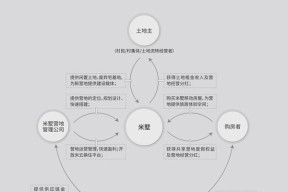刀塔怎么开共享模式？共享模式下如何进行团队协作？