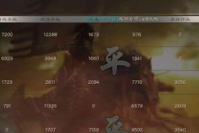 三国志战略版S2赛季攻城阵容怎么搭配？攻城阵容搭配汇总有哪些？