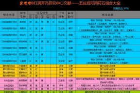 梦幻西游五庄难度任务怎么加点？如何合理分配属性点？