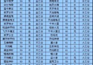 完美世界交易时如何查看物品数量？有无快捷方法？