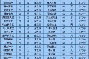 完美世界交易时如何查看物品数量？有无快捷方法？