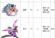 问道幻宠获取方法是什么？有哪些途径？