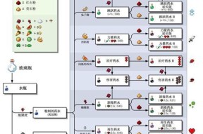 我的世界中炼药炉的制作方法是什么？