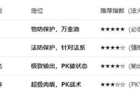 问道宝宝升级的正确方式是什么？