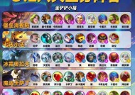 云顶之弈林地英雄全介绍（云顶之弈最新阵容必备）