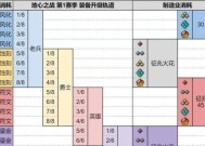 魔兽世界中装备获取途径有哪些？如何快速提升装备等级？