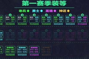 魔兽世界中老兵装备如何升级英雄？