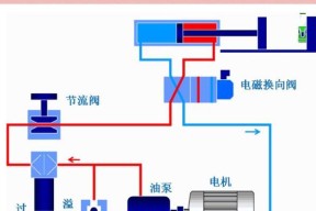 斜轨车液压刀塔出水问题如何解决？