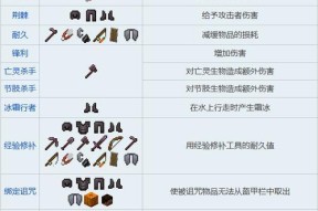 我的世界附魔技巧有哪些？
