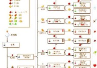 《我的世界》游戏中的腐肉获得及用途（打怪收集的关键）