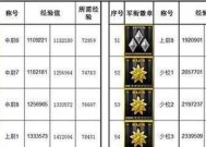 在cf中提升军衔的最快途径是什么？