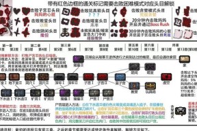 以撒的结合（继承方法一览）