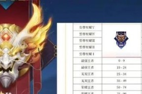 王者荣耀钻一掉星后会到哪个段位？
