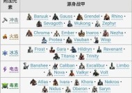 《星际战甲》赤毒玄骸单人打法攻略（掌握赤毒玄骸的关键技巧）