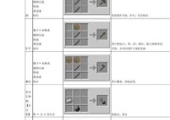 我的世界合成物品的方法是什么？合成需要哪些材料？