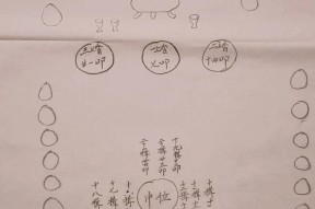 4人原地结拜的规则是什么？有哪些好处？