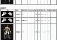 热血传奇游戏手机版道士装备搭配指南（游戏内的装备属性分析）