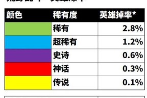 荒野乱斗英雄图鉴大全——英雄数据获得方法介绍（掌握数据）