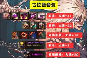 dnf套装包含哪些？套装的属性如何？