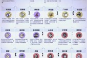 《以幻书启世录》群攻队阵容搭配详解（打造最强群攻阵容）