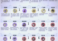 《以幻书启世录》群攻队阵容搭配详解（打造最强群攻阵容）
