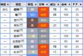 口袋妖怪中机关的通过方法是什么？