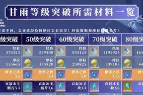 原神天赋升级全指南（原神天赋材料周常一览及关键获取方法）