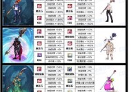 地下城与勇士套装搭配技巧有哪些？