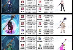 地下城与勇士套装搭配技巧有哪些？
