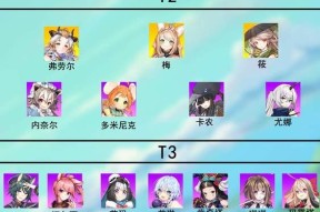 《伊甸园的骄傲》游戏各角色攻略图鉴一览（探索伊甸园的角色技能与特点）