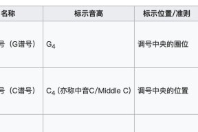 阴阳师中律音符的使用方法是什么？