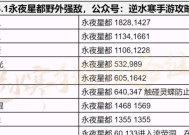永夜星都地下城的进入方法是什么？