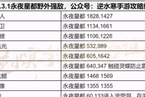 永夜星都地下城的进入方法是什么？