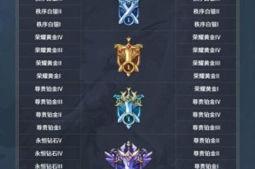 王者荣耀战令充值多少钱够用？
