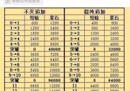 魔域宝宝跨服操作步骤是什么？