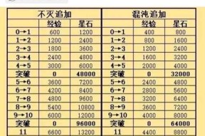 魔域宝宝跨服操作步骤是什么？